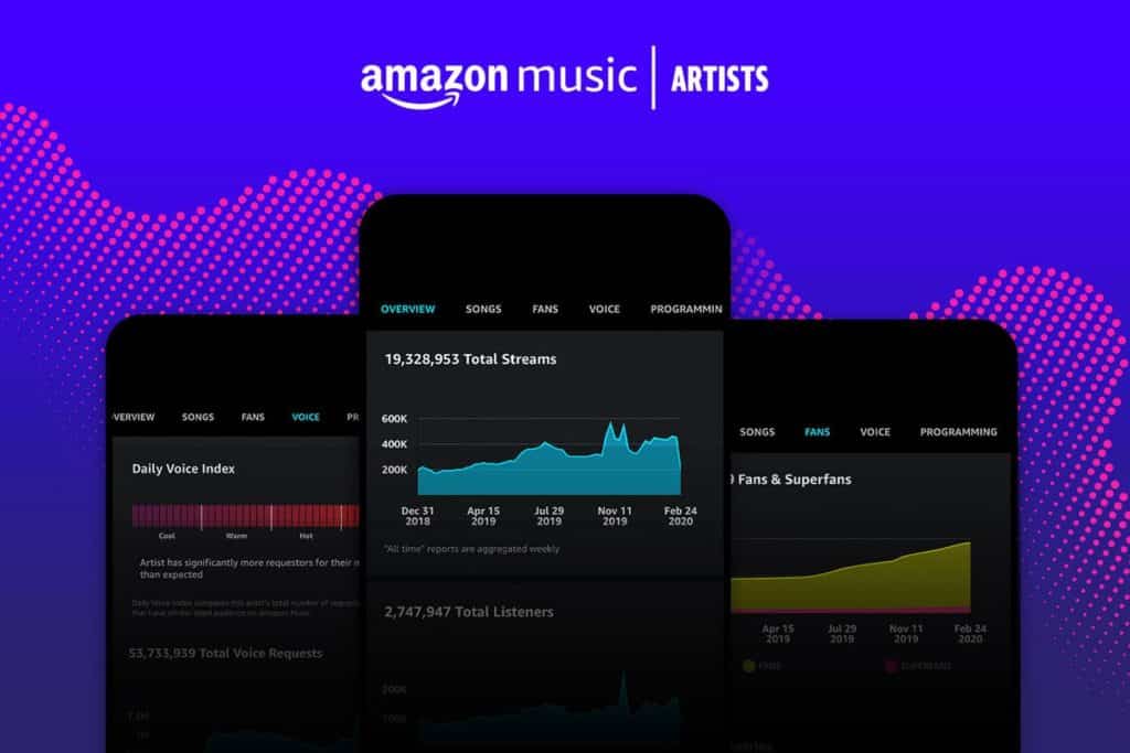 https://4713232c.delivery.rocketcdn.me/wp-content/uploads/2021/08/Amazon-Music-For-Artists-1024x683-1.jpg